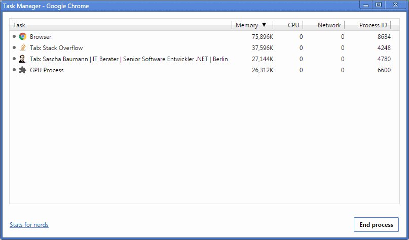 Image of Chrome Taskmanager